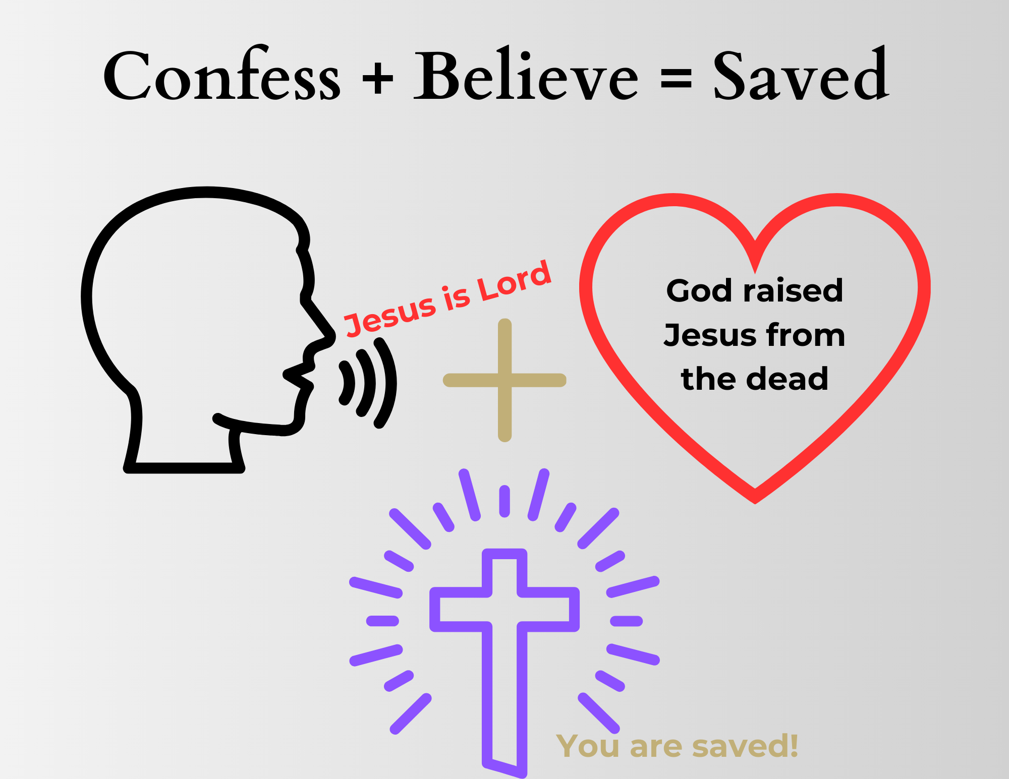 Confess + Believe = Salvation